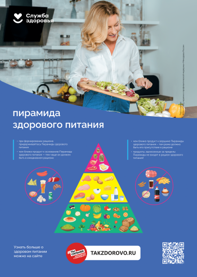 Здоровое питание в новогодние праздники!.